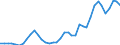 Handelsstrom: Exporte / Maßeinheit: Werte / Partnerland: World / Meldeland: Netherlands