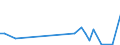 Flow: Exports / Measure: Values / Partner Country: World / Reporting Country: New Zealand
