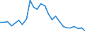 Flow: Exports / Measure: Values / Partner Country: World / Reporting Country: Slovakia