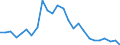 Handelsstrom: Exporte / Maßeinheit: Werte / Partnerland: World / Meldeland: Slovakia