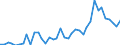 Flow: Exports / Measure: Values / Partner Country: World / Reporting Country: Spain