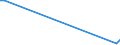 Flow: Exports / Measure: Values / Partner Country: World / Reporting Country: Sweden