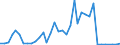 Flow: Exports / Measure: Values / Partner Country: World / Reporting Country: Switzerland incl. Liechtenstein