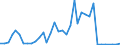 Handelsstrom: Exporte / Maßeinheit: Werte / Partnerland: World / Meldeland: Switzerland incl. Liechtenstein