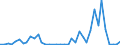 Flow: Exports / Measure: Values / Partner Country: World / Reporting Country: United Kingdom