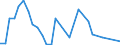 Flow: Exports / Measure: Values / Partner Country: United Kingdom / Reporting Country: Belgium