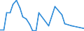 Handelsstrom: Exporte / Maßeinheit: Werte / Partnerland: United Kingdom / Meldeland: Belgium