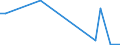 Flow: Exports / Measure: Values / Partner Country: United Kingdom / Reporting Country: Denmark