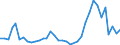 Flow: Exports / Measure: Values / Partner Country: United Kingdom / Reporting Country: France incl. Monaco & overseas