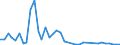 Flow: Exports / Measure: Values / Partner Country: United Kingdom / Reporting Country: Germany