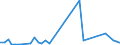 Flow: Exports / Measure: Values / Partner Country: United Kingdom / Reporting Country: Greece