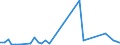 Handelsstrom: Exporte / Maßeinheit: Werte / Partnerland: United Kingdom / Meldeland: Greece