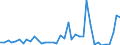 Flow: Exports / Measure: Values / Partner Country: United Kingdom / Reporting Country: Ireland