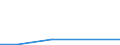 Flow: Exports / Measure: Values / Partner Country: United Kingdom / Reporting Country: Lithuania