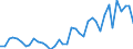 Flow: Exports / Measure: Values / Partner Country: United Kingdom / Reporting Country: Netherlands