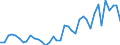 Handelsstrom: Exporte / Maßeinheit: Werte / Partnerland: United Kingdom / Meldeland: Netherlands