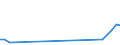 Flow: Exports / Measure: Values / Partner Country: United Kingdom / Reporting Country: Portugal