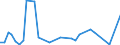 Flow: Exports / Measure: Values / Partner Country: United Kingdom / Reporting Country: Spain