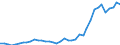 Flow: Exports / Measure: Values / Partner Country: World / Reporting Country: Canada