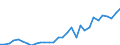 Flow: Exports / Measure: Values / Partner Country: World / Reporting Country: Czech Rep.