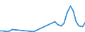 Flow: Exports / Measure: Values / Partner Country: World / Reporting Country: Hungary