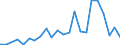 Flow: Exports / Measure: Values / Partner Country: World / Reporting Country: Luxembourg