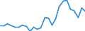 Flow: Exports / Measure: Values / Partner Country: World / Reporting Country: Slovakia