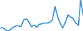 Flow: Exports / Measure: Values / Partner Country: World / Reporting Country: United Kingdom