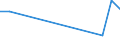 Flow: Exports / Measure: Values / Partner Country: USA incl. Puerto Rico / Reporting Country: Japan