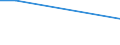 Flow: Exports / Measure: Values / Partner Country: Singapore / Reporting Country: Australia