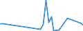 Flow: Exports / Measure: Values / Partner Country: World / Reporting Country: Canada