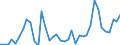 Flow: Exports / Measure: Values / Partner Country: World / Reporting Country: Germany