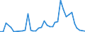 Flow: Exports / Measure: Values / Partner Country: World / Reporting Country: Italy incl. San Marino & Vatican