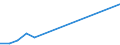 Flow: Exports / Measure: Values / Partner Country: World / Reporting Country: Japan