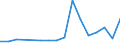 Flow: Exports / Measure: Values / Partner Country: World / Reporting Country: Luxembourg