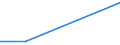 Flow: Exports / Measure: Values / Partner Country: World / Reporting Country: New Zealand