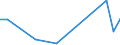 Flow: Exports / Measure: Values / Partner Country: World / Reporting Country: Sweden