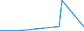 Flow: Exports / Measure: Values / Partner Country: World / Reporting Country: Switzerland incl. Liechtenstein