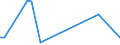 Flow: Exports / Measure: Values / Partner Country: Netherlands / Reporting Country: United Kingdom