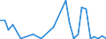 Flow: Exports / Measure: Values / Partner Country: Germany / Reporting Country: Belgium