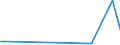 Flow: Exports / Measure: Values / Partner Country: Germany / Reporting Country: Denmark