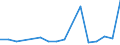 Flow: Exports / Measure: Values / Partner Country: Germany / Reporting Country: Luxembourg