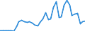 Flow: Exports / Measure: Values / Partner Country: Germany / Reporting Country: Netherlands