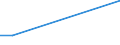 Flow: Exports / Measure: Values / Partner Country: Italy incl. San Marino & Vatican / Reporting Country: Germany