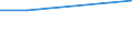 Flow: Exports / Measure: Values / Partner Country: EU 27 / Reporting Country: Luxembourg