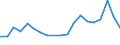 Flow: Exports / Measure: Values / Partner Country: France excl. Monaco & overseas / Reporting Country: Belgium