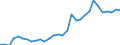 Handelsstrom: Exporte / Maßeinheit: Werte / Partnerland: World / Meldeland: Belgium