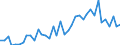 Flow: Exports / Measure: Values / Partner Country: World / Reporting Country: Denmark