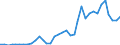 Handelsstrom: Exporte / Maßeinheit: Werte / Partnerland: World / Meldeland: Sweden