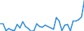 Flow: Exports / Measure: Values / Partner Country: World / Reporting Country: Turkey